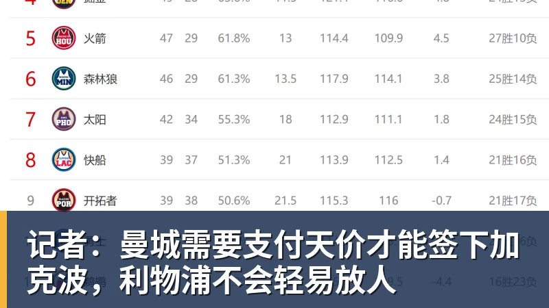 记者：曼城需要支付天价才能签下加克波，利物浦不会轻易放人